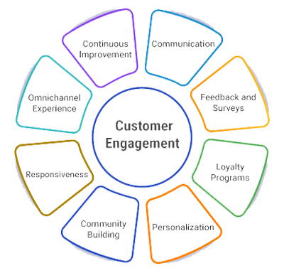 customer-engagement-model.png